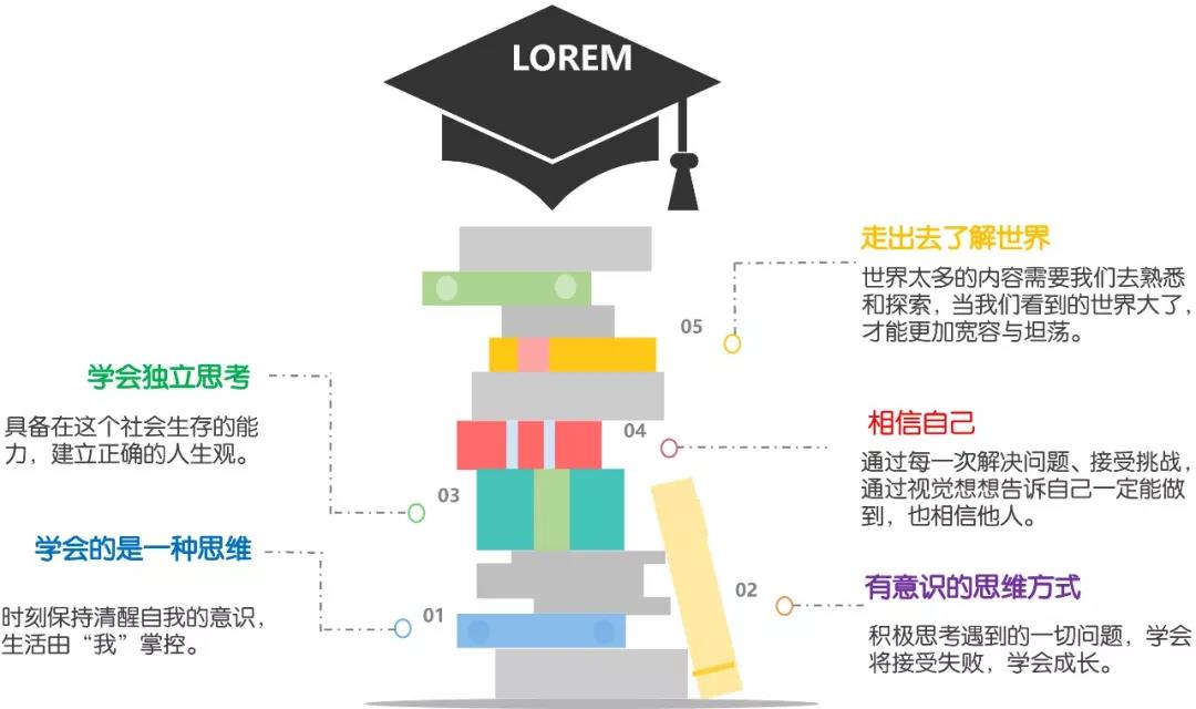 相约崇礼，飞跃雪原┃2019主题冬令营(图46)