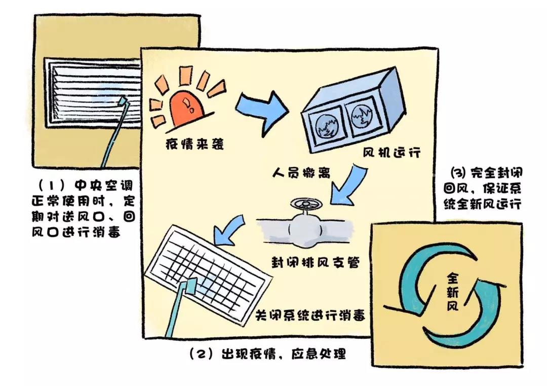 重磅！《新型冠状病毒感染肺炎防控漫画》出版，免费阅读！(图17)