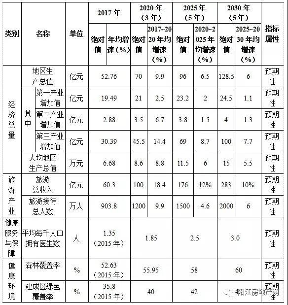 海陵岛2019-2030年产业发展规划，看看未来10年要干什么？(图1)