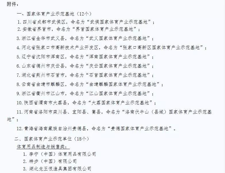 体育总局体育经济司关于2019年国家体育产业基地评选结果的公示(图2)