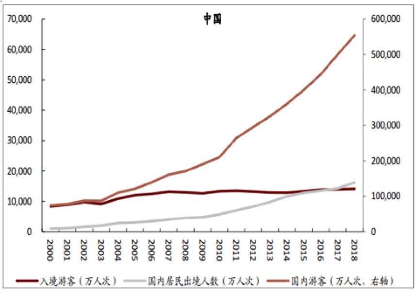 体育产业 | 回到商业常识，理性看待形势(图4)