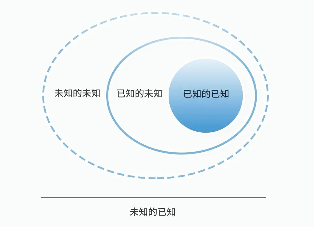 体育产业 | 回到商业常识，理性看待形势(图10)