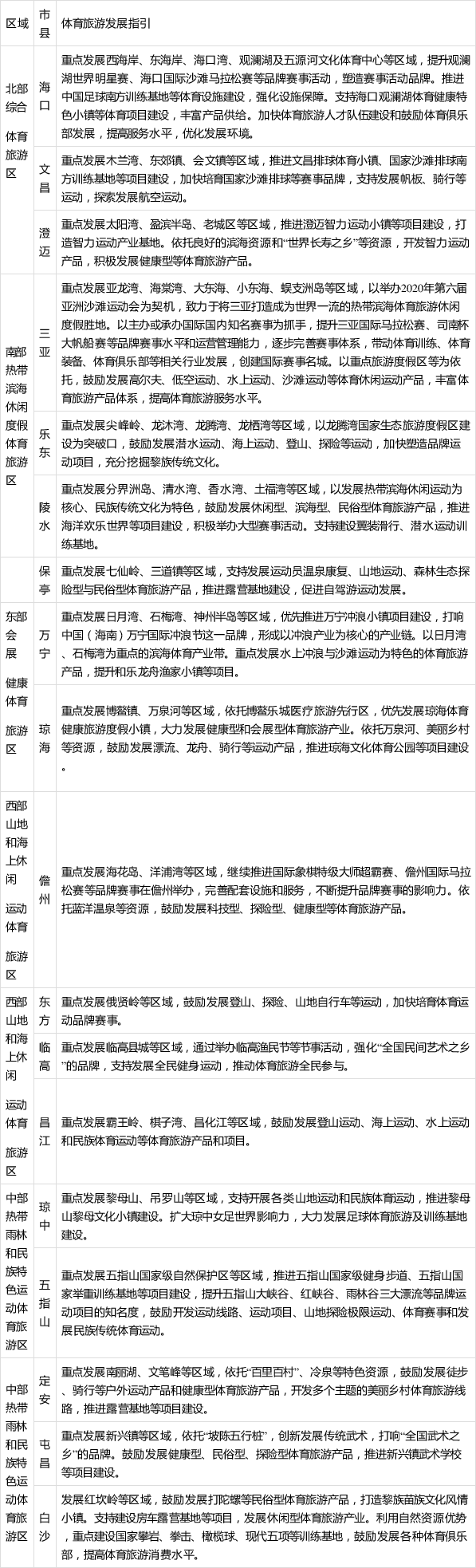 海南省印发“国家体育旅游示范区发展规划”(图16)