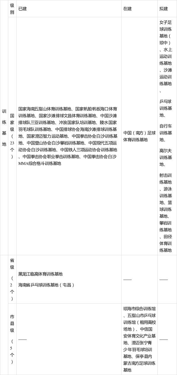 海南省印发“国家体育旅游示范区发展规划”(图17)