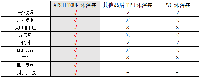 全球优选｜户外淋浴袋 户外用水解决方案&实现户外淋浴自由(图13)